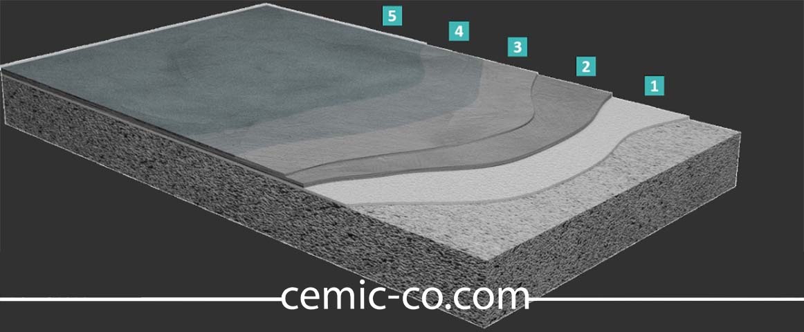 لایه بندی اجرا میکروسمنت